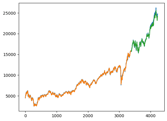 Predicted Graph